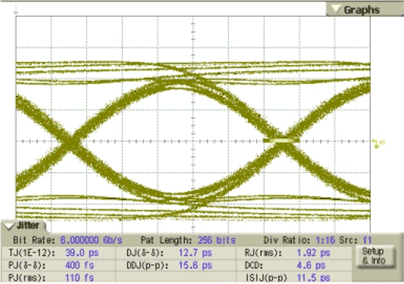 SN75LVPE802 Figure_6_7_Test_Point_4_With_LVPE80.gif