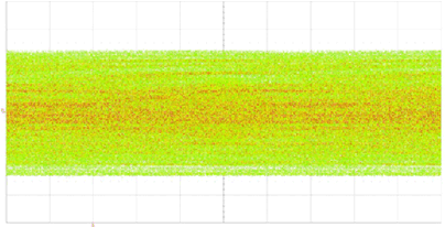 SN75LVPE802 Figure_8_13_Input_Eye_(TP2).gif