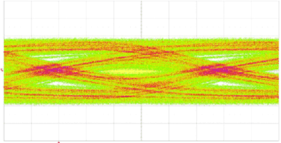 SN75LVPE802 Figure_8_9_Input_Eye_(TP2).gif
