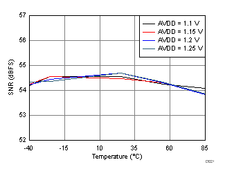 ADC32RF45 D021_SBAS747.gif