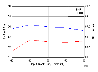 ADC32RF45 D039_SBAS747.gif