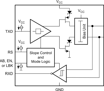SN65HVD233-Q1 SN65HVD234-Q1 SN65HVD235-Q1 BlockDiagram_SLLSES4.gif