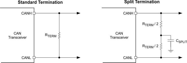 SN65HVD233-Q1 SN65HVD234-Q1 SN65HVD235-Q1 CAN_bus_term_SLLSES4.gif