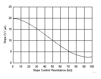 SN65HVD233-Q1 SN65HVD234-Q1 SN65HVD235-Q1 D012_SLLSES4.gif