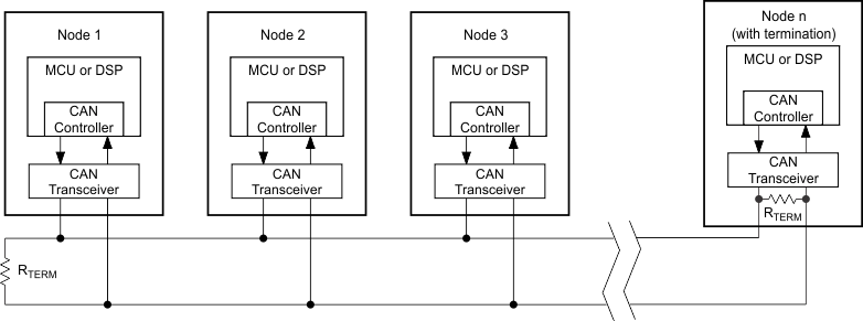 SN65HVD233-Q1 SN65HVD234-Q1 SN65HVD235-Q1 typ_CAN_bus_SLLSES4.gif