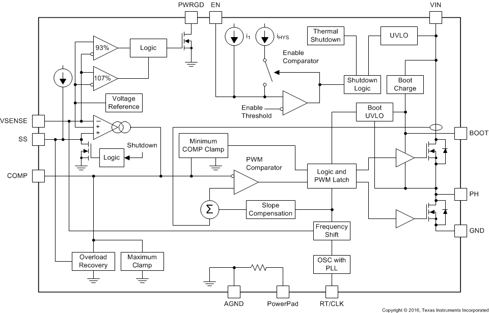 TPS54418A fbd_SLVSC75.gif