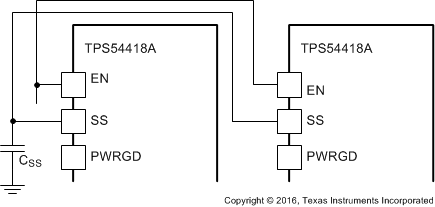 TPS54418A ratiometric_startup_SLVSC75.gif