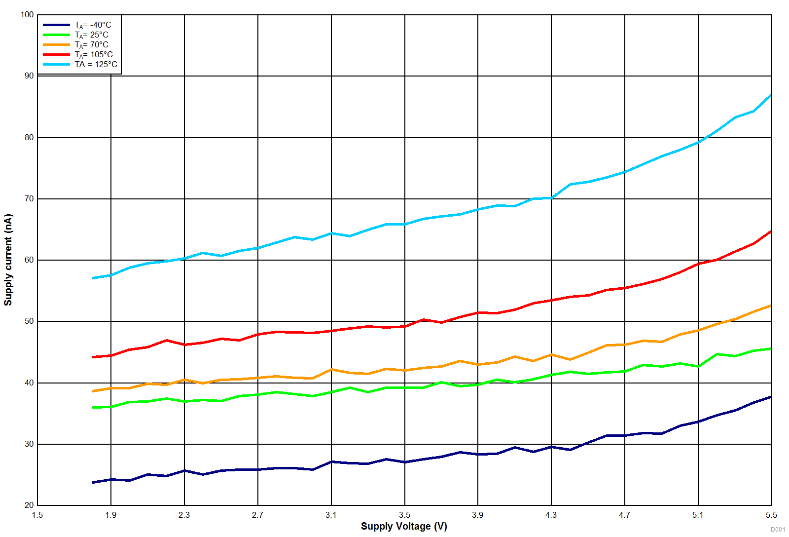TPL5010-Q1 D001_SNAS679.gif