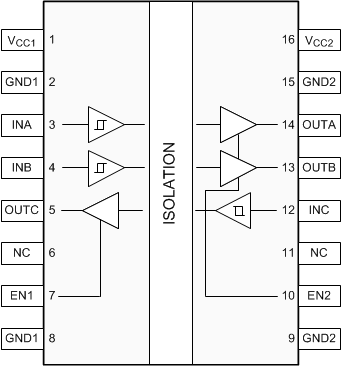 ISO7730 ISO7731 ISO7731 DW 和 DBQ 封装 16 引脚 SOIC-WB 和 QSOP顶视图