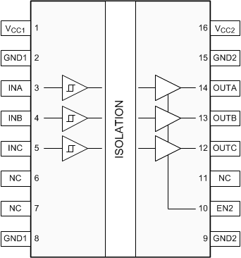 ISO7730 ISO7731 ISO7730 DW 和 DBQ 封装 16 引脚 SOIC-WB 和 QSOP 顶视图