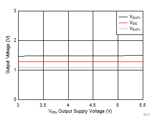 ISO7821LLS D012_sllset5.gif