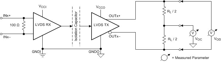 ISO7821LLS driver_test_circuit_sllset8.gif