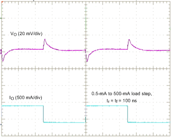 TPS65916 transient_SMPS1-5_Load_100ns_SLVSCO4.gif