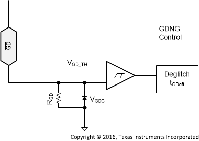 TPS25741 TPS25741A Overcurrent2_slvsdj5.gif