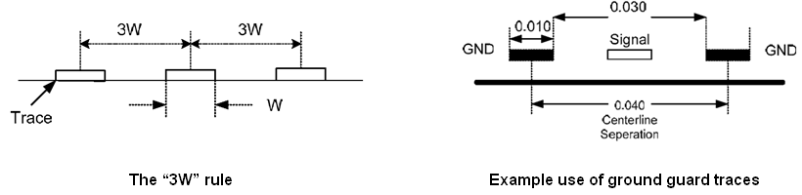 SN75LVPE801 avoid_crosstalk_llu149.gif