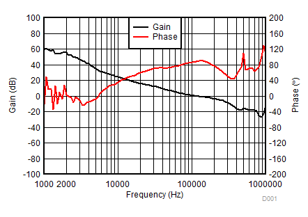 TPS53667 D011_SLUSC40.gif