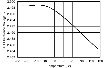 UCD90160A C001_SLVSAC8.png