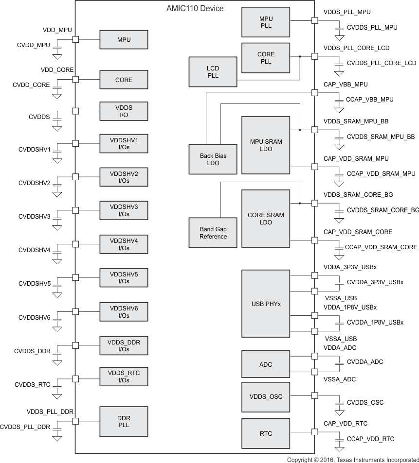 AMIC110 ext_caps_sprs971.gif