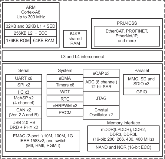 AMIC110 fbd_sprs971.gif