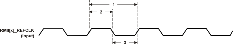 AMIC110 td_emac_refclk_sprs717.gif