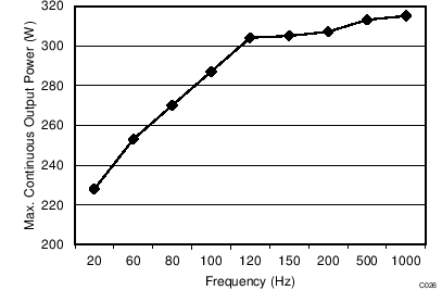 TPA3255 C026_SLASEA8.png