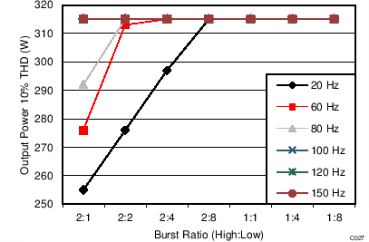 TPA3255 C027_SLASEA8.png