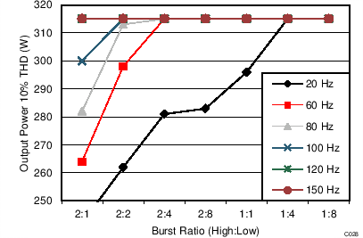 TPA3255 C028_SLASEA8.png
