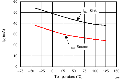 OPA325 OPA2325 OPA4325 C008_SBOS637.png