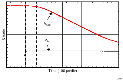OPA325 OPA2325 OPA4325 C212_SBOS637.png
