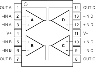 TLV3541 TLV3542 TLV3544 TLV3544_D_pinout.gif