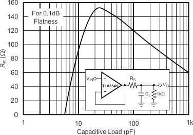 TLV3541 TLV3542 TLV3544 tc_recommended_rs_cload_bos756.gif