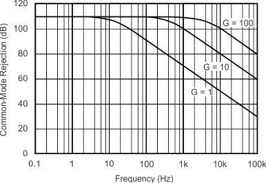 INA139 INA169 graph_2_sbos181.gif