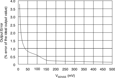 INA193 INA194 INA195 INA196 INA197 INA198 tc_oerr-vs_bos307.gif