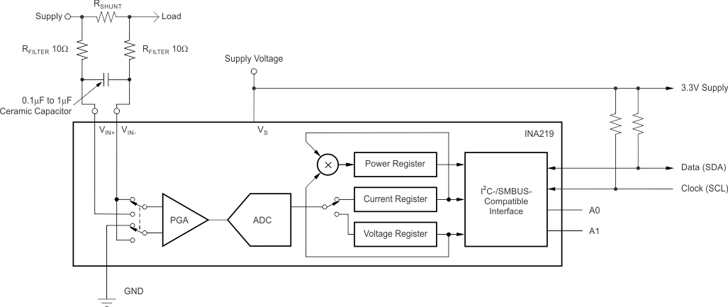 INA219 ai_input_filtering_bos448.gif