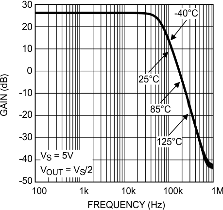 LMP8601 LMP8601-Q1 LMP8602 LMP8602-Q1 LMP8603 LMP8603-Q1 20157112.gif