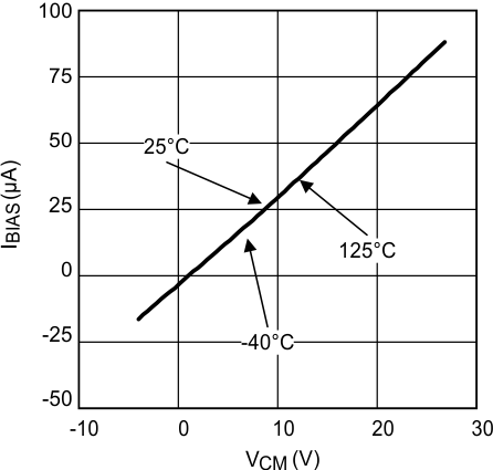 LMP8601 LMP8601-Q1 LMP8602 LMP8602-Q1 LMP8603 LMP8603-Q1 20157141.gif