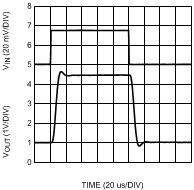 LMP8601 LMP8601-Q1 LMP8602 LMP8602-Q1 LMP8603 LMP8603-Q1 30083444.gif
