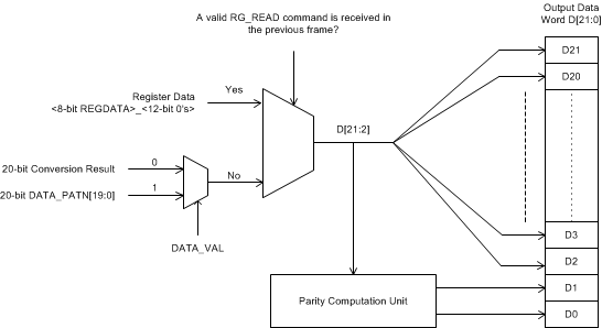 ADS8900B ADS8902B ADS8904B ai_odw_config_20_bas707.gif