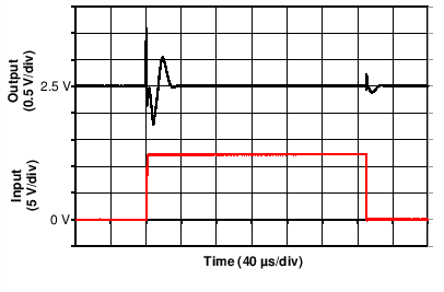 INA250-Q1 Common-Mode Transient Response GUID-F5ED4D7C-979B-4A81-87DD-0ED9E9A45AE1-low.png