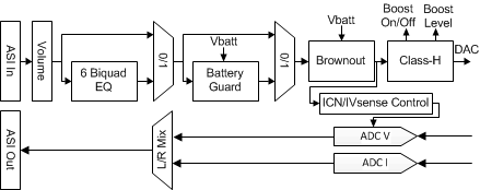 TAS2557 Rom_Mode2.gif