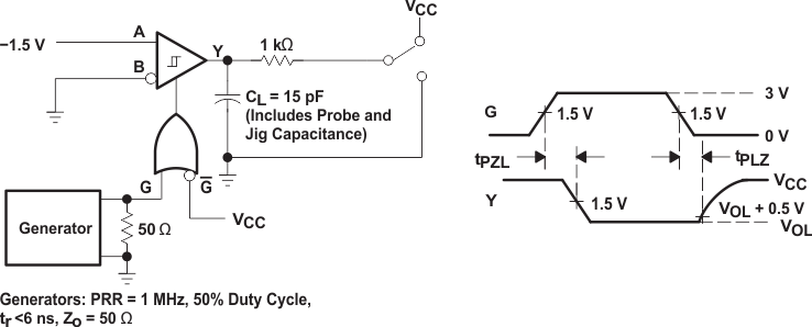 SN65LBC173A-EP fig004_test_circ_wave_SLLSEH1.gif