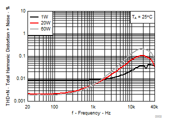 TPA3244 D002_SLASEC6.gif