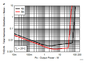 TPA3244 D003_SLASEC6.gif