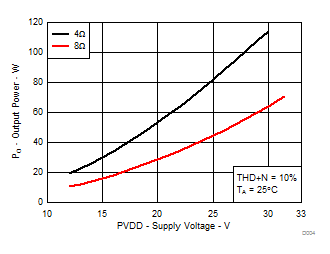 TPA3244 D004_SLASEC6.gif