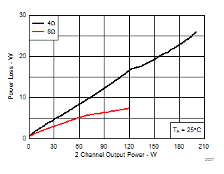 TPA3244 D007_SLASEC6.gif