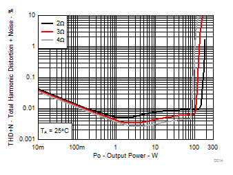 TPA3244 D014_SLASEC6.gif