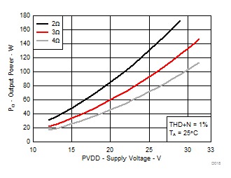 TPA3244 D018_SLASEC6.gif