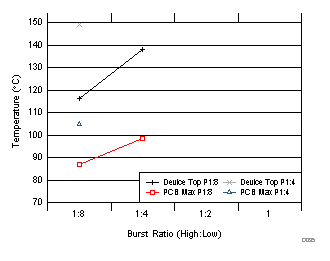 TPA3244 D035_SLASEC6.gif