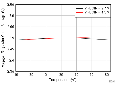 bq34110 D001_SLUSBU6.gif