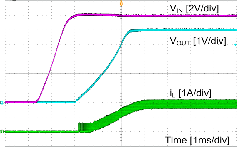 LMR23625-Q1 waveform_01_snvsar5.png
